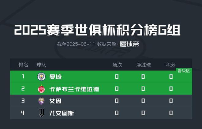 [流言板]哈利伯頓全場6中0、三分4中0得到4分7籃板6助攻，送出3失誤