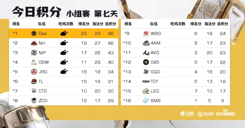 [流言板]霍姆格倫籃下接球擠過防守輕松放籃，雷霆開局10