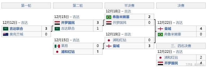 對(duì)，你小組賽就這樣惡心4am就行，決賽整你兩局就樂呵了。