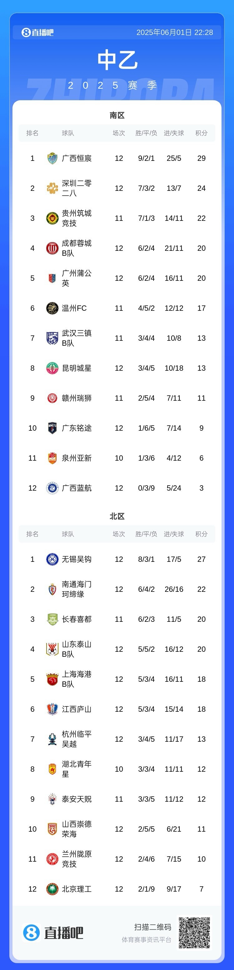 [流言板]媒體：從未有球員代表5支球隊入選最佳陣，杜蘭特有機會創(chuàng)造