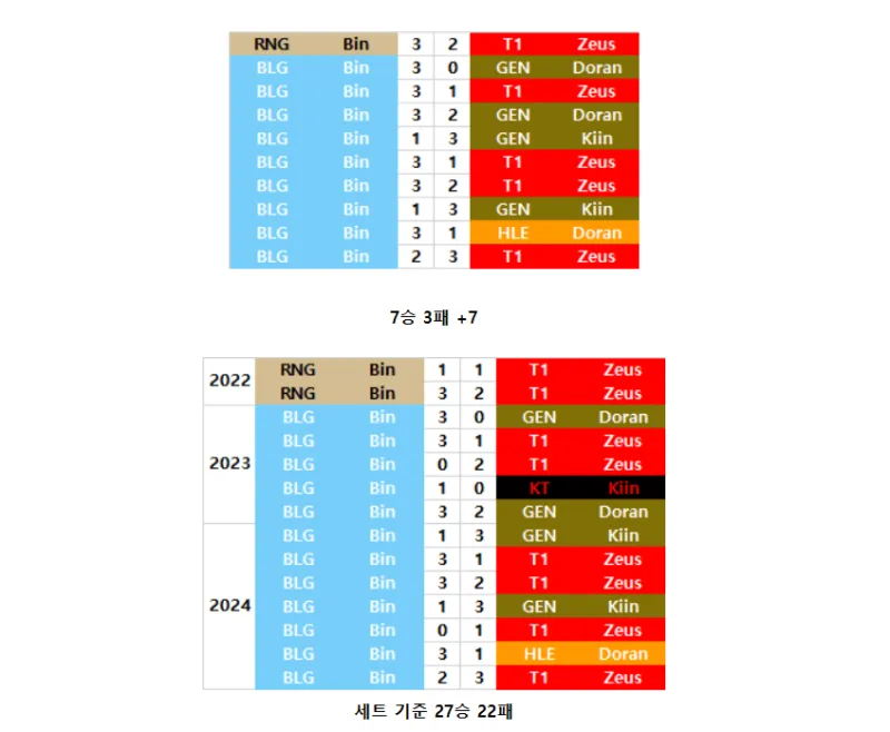 [流言板]已有10后衛(wèi)！美媒調(diào)侃：太陽(yáng)將用10號(hào)簽再選擇一名后衛(wèi)
