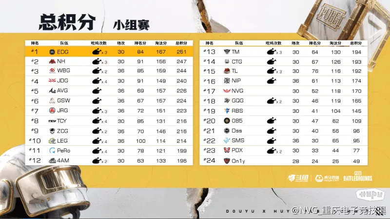 [流言板]美媒曬03屆選秀前五順位并配文：傳奇的2003屆選秀大會