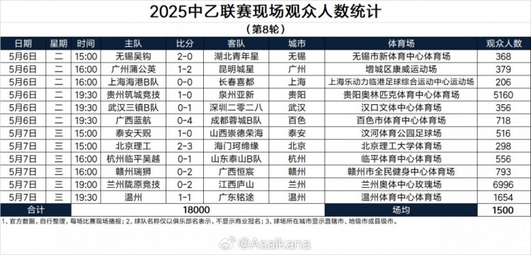 理性討論:誰能打破小蜜蜂的壟斷？